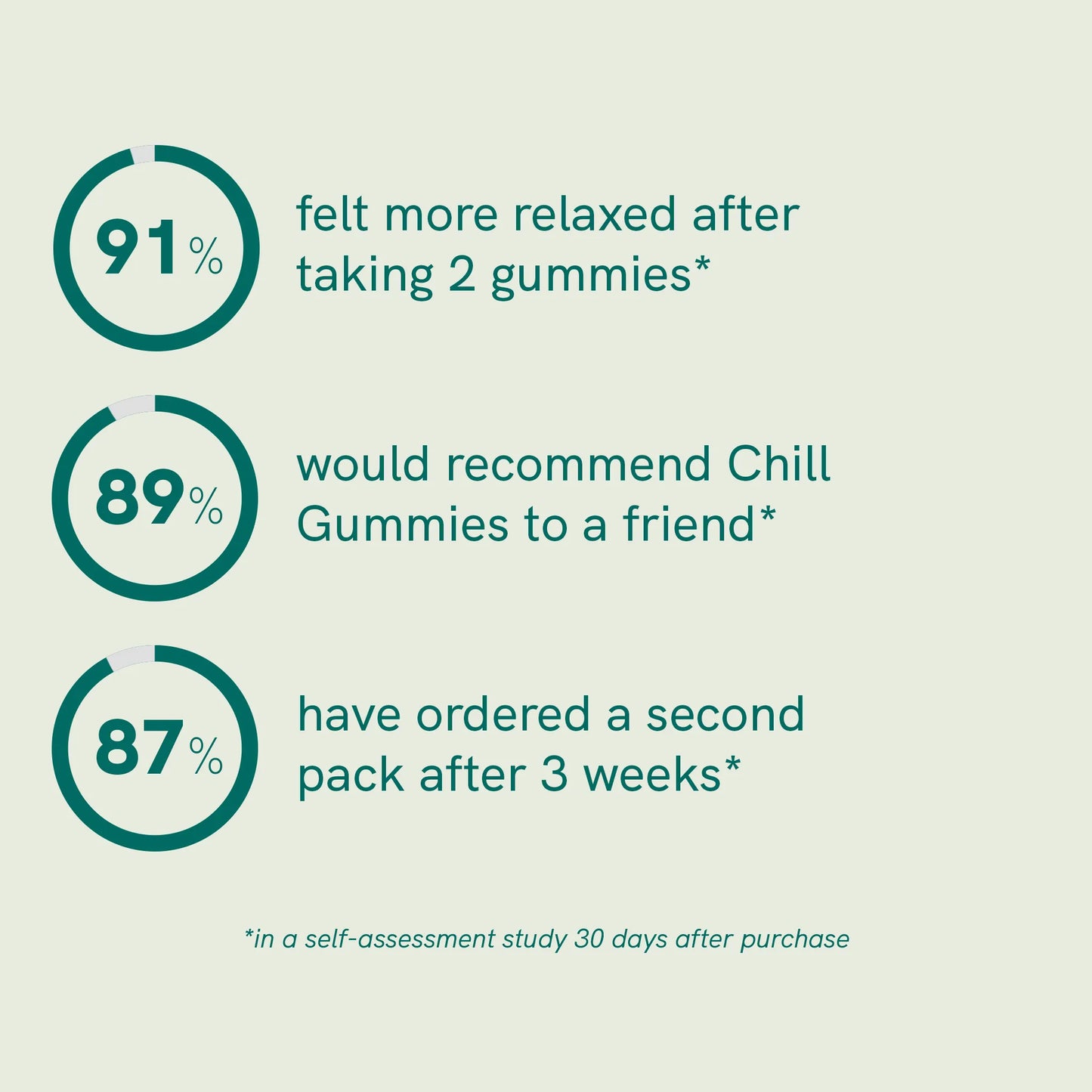 CBD Gummies - CHILL