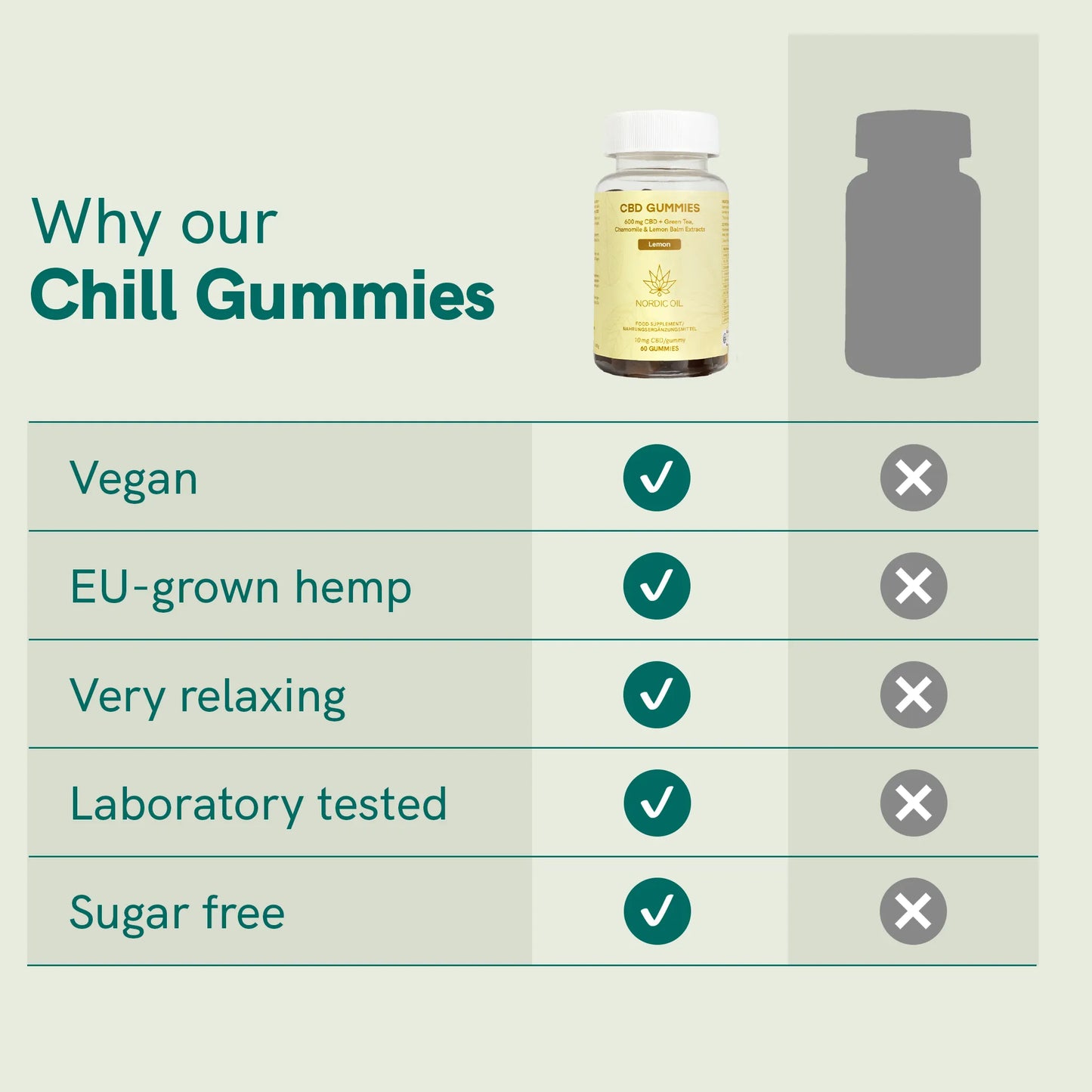 CBD Gummies - CHILL