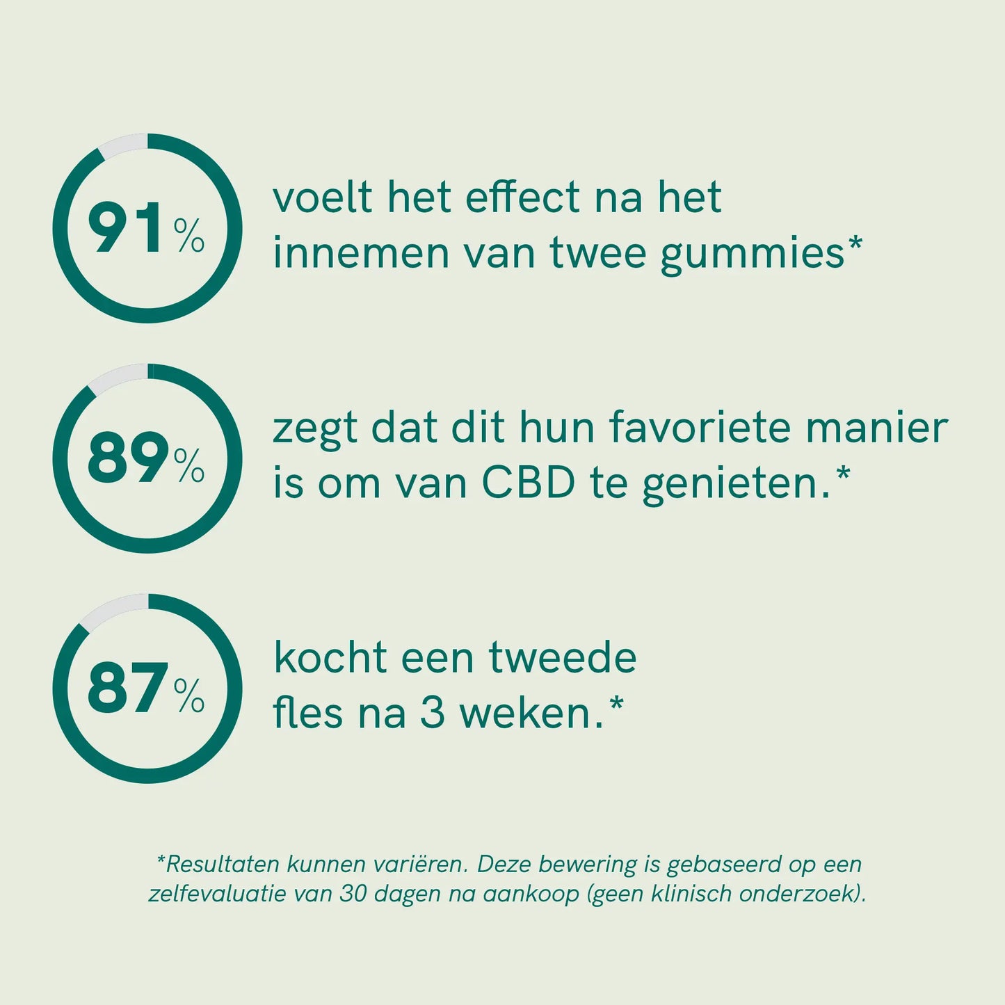 3FOR2: CBD Gummies - RELAX