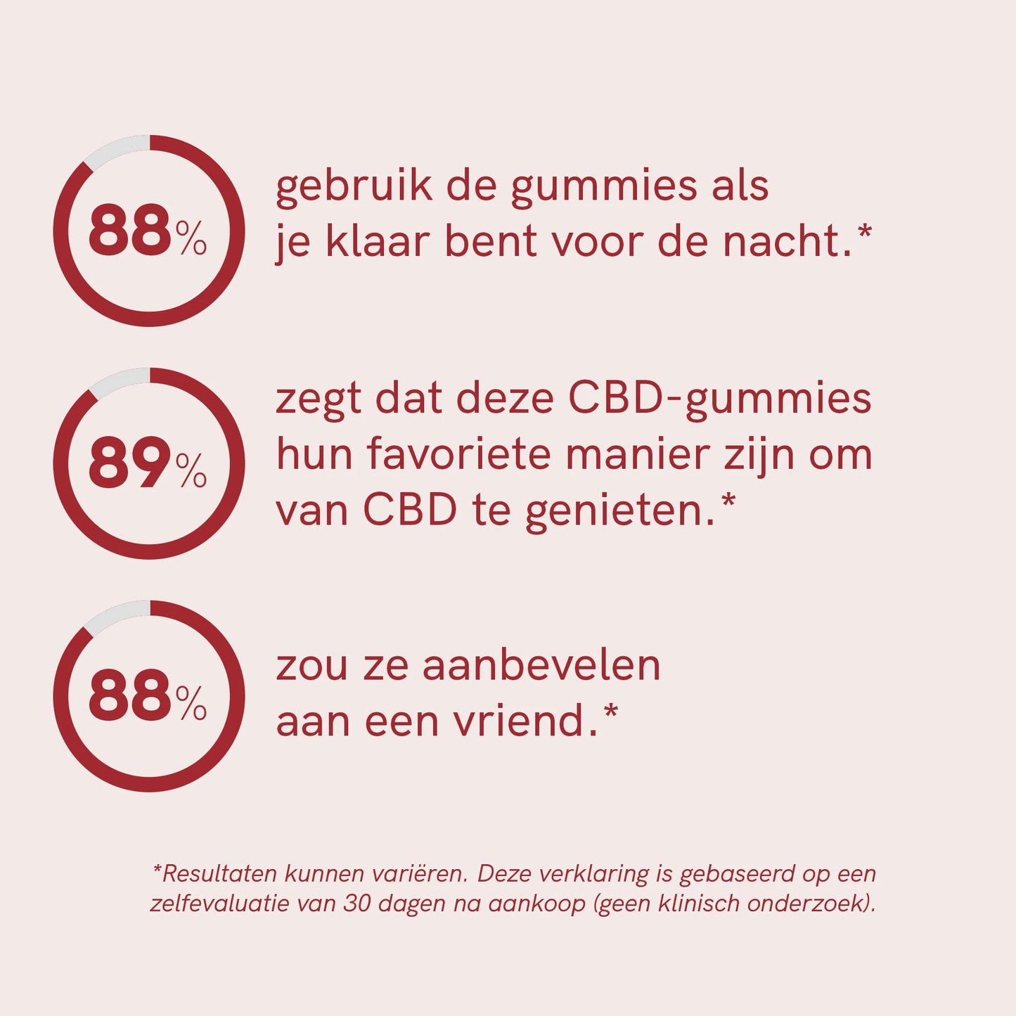 3FOR2: CBD Gummies (900mg) Strawberry