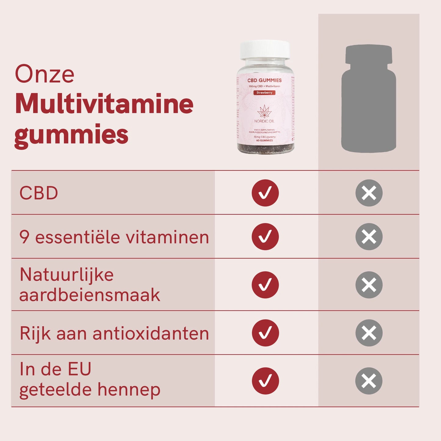 3FOR2: CBD Gummies (900mg) Strawberry