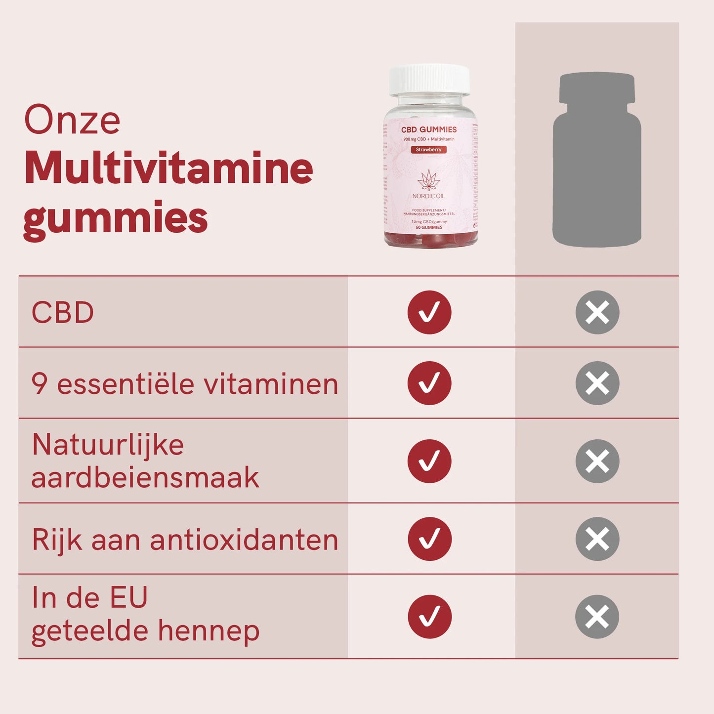 3FOR2: CBD Gummies (900mg) Strawberry
