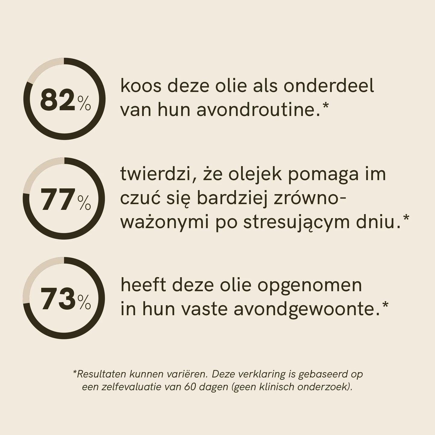 CBN Olie (5%)