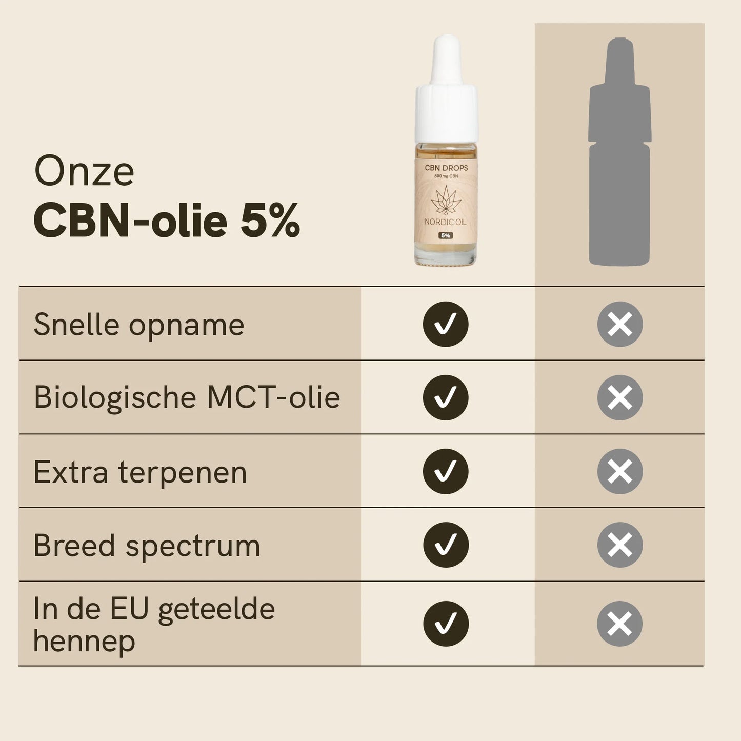 CBN Olie (5%)