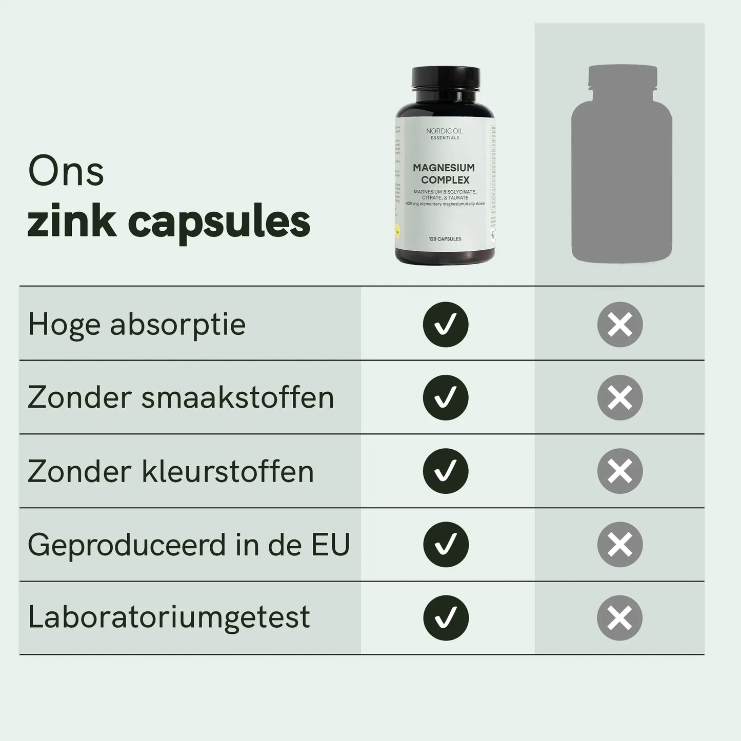 Zinc Capsules