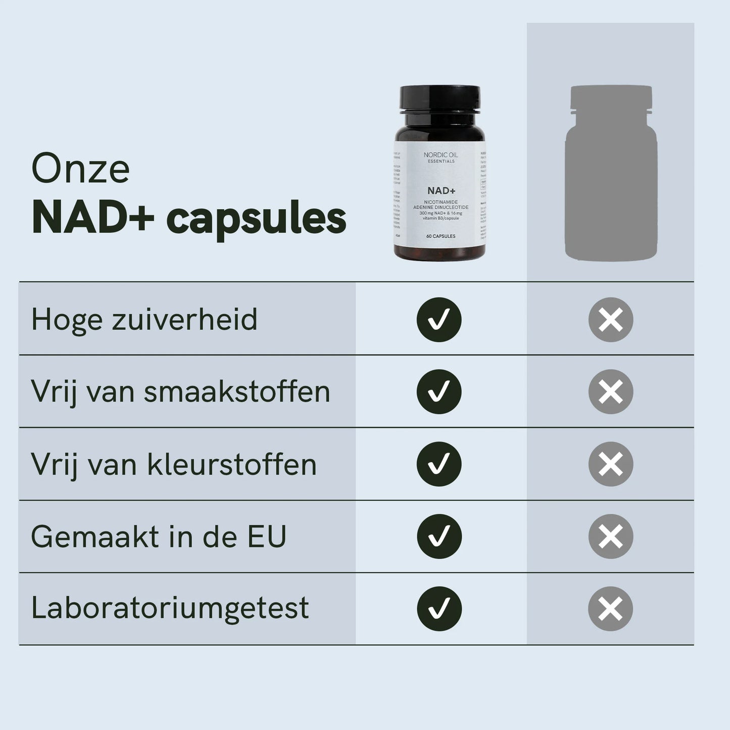 NAD+ capsules