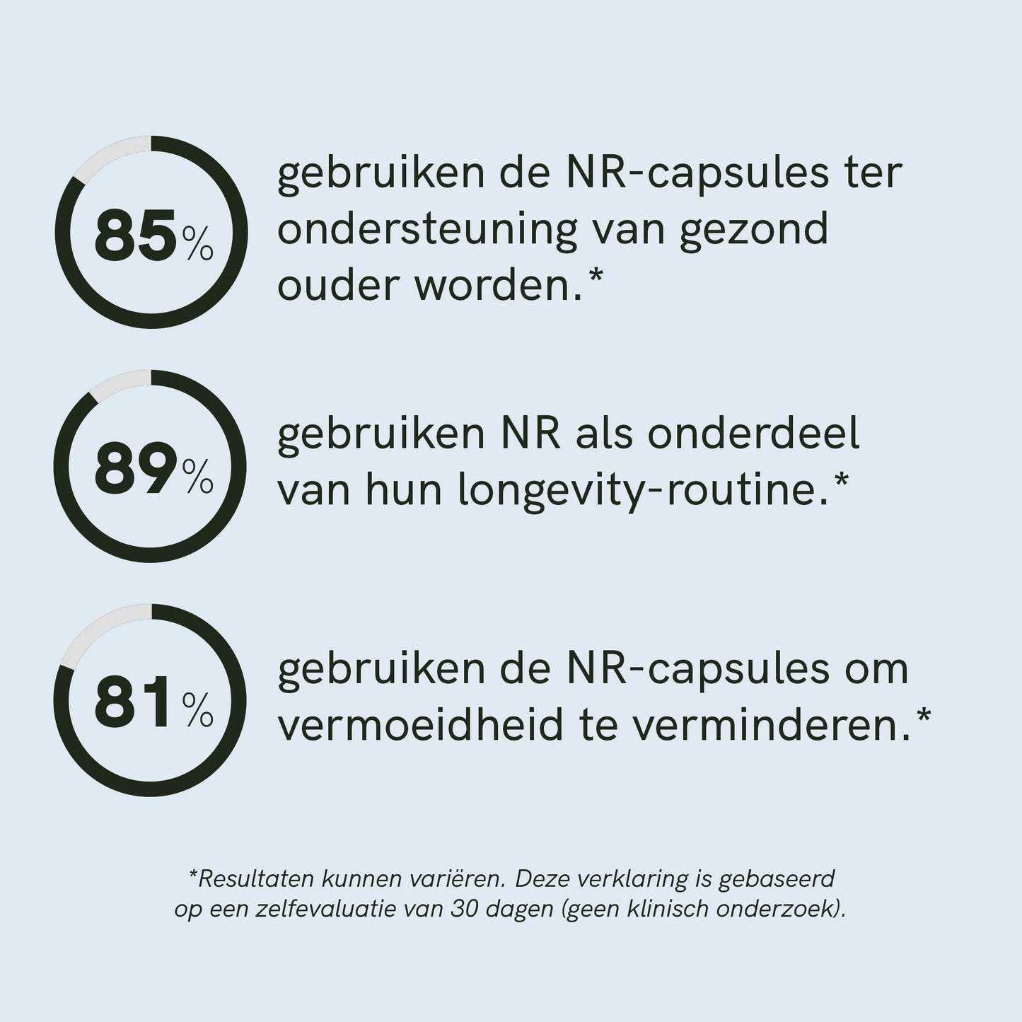 Nicotinamide Riboside (NR) Capsules