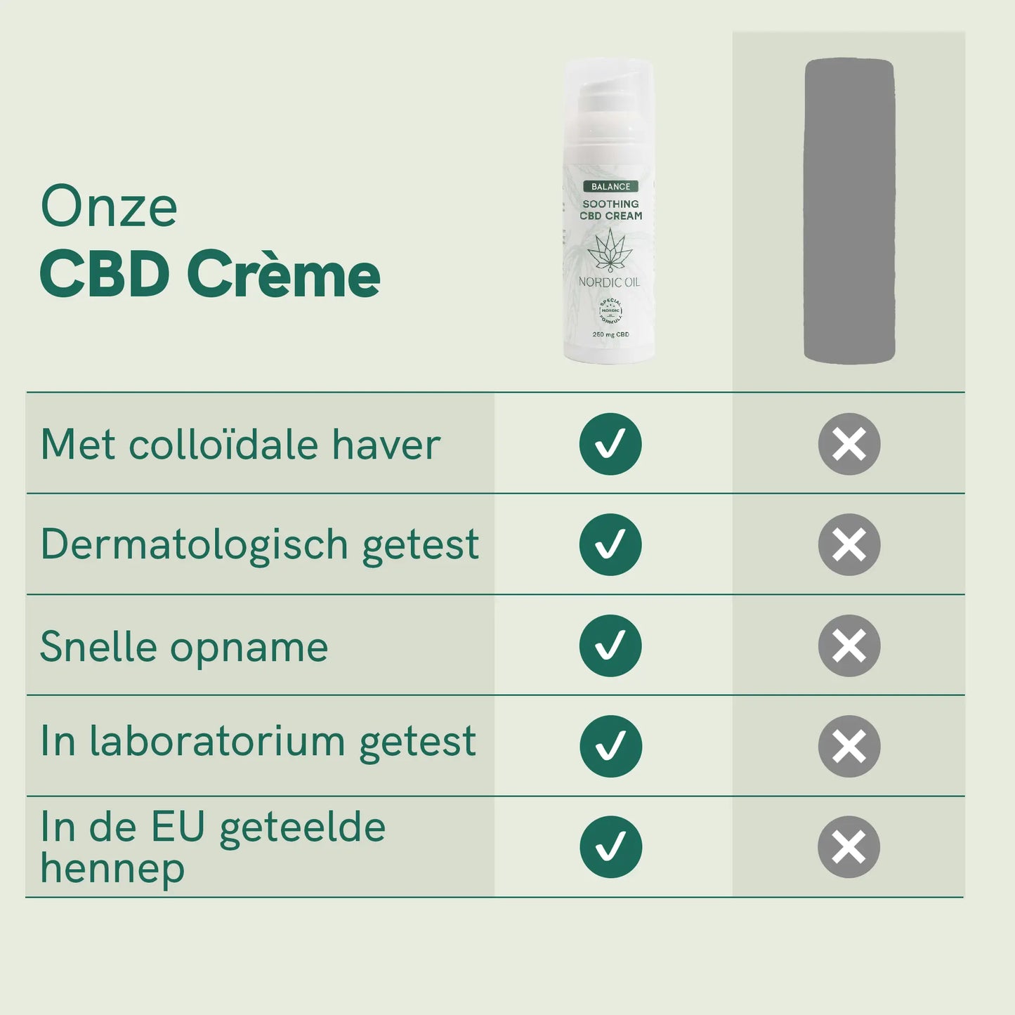 CBD Cream