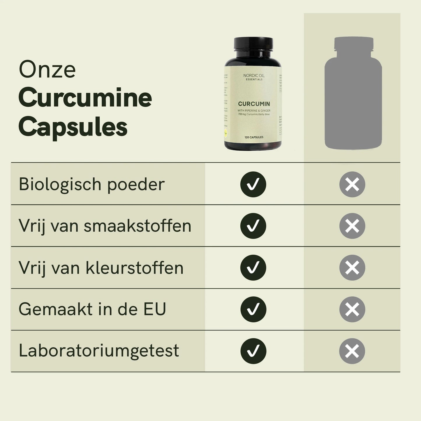 Curcumin Capsules