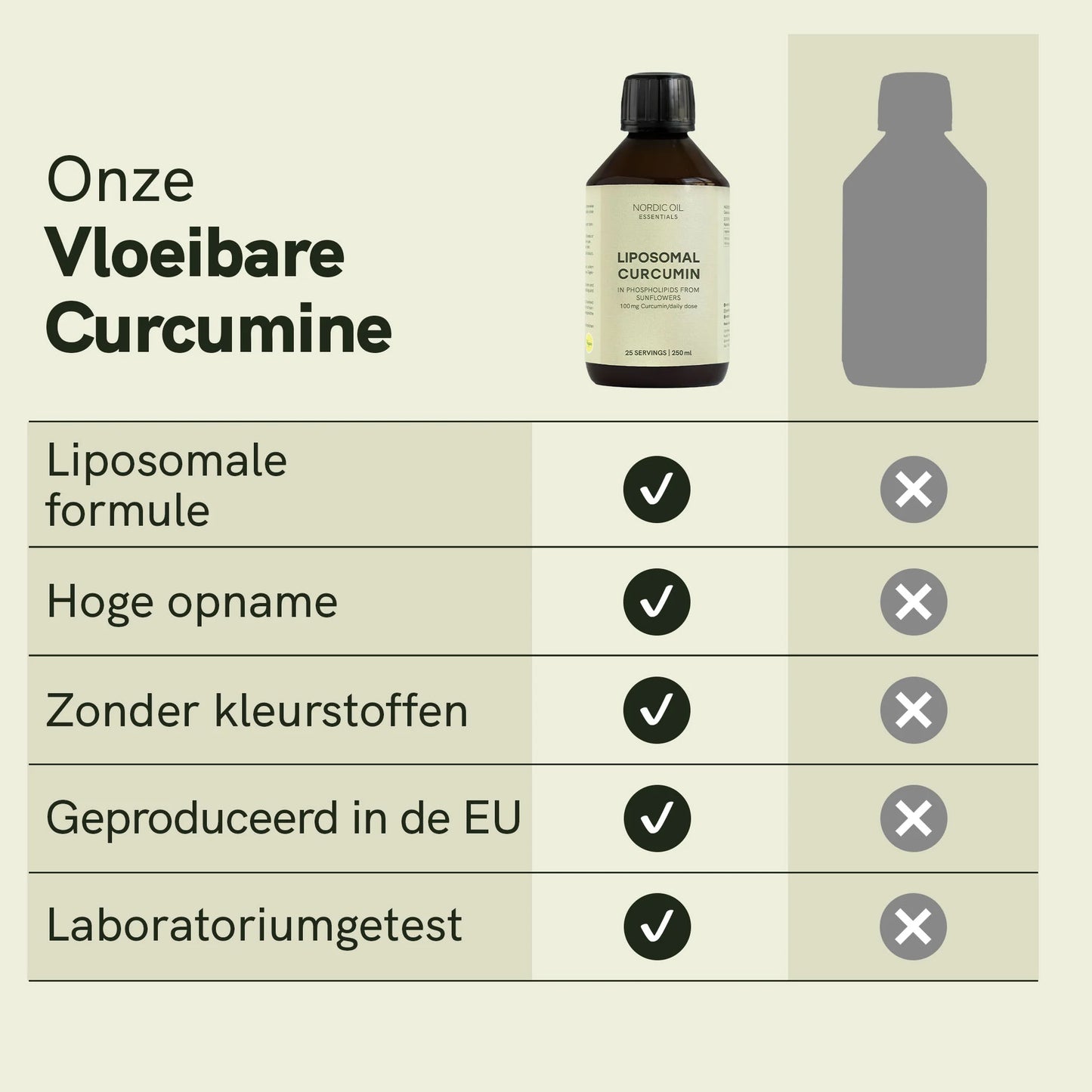 Liposomale Curcumine