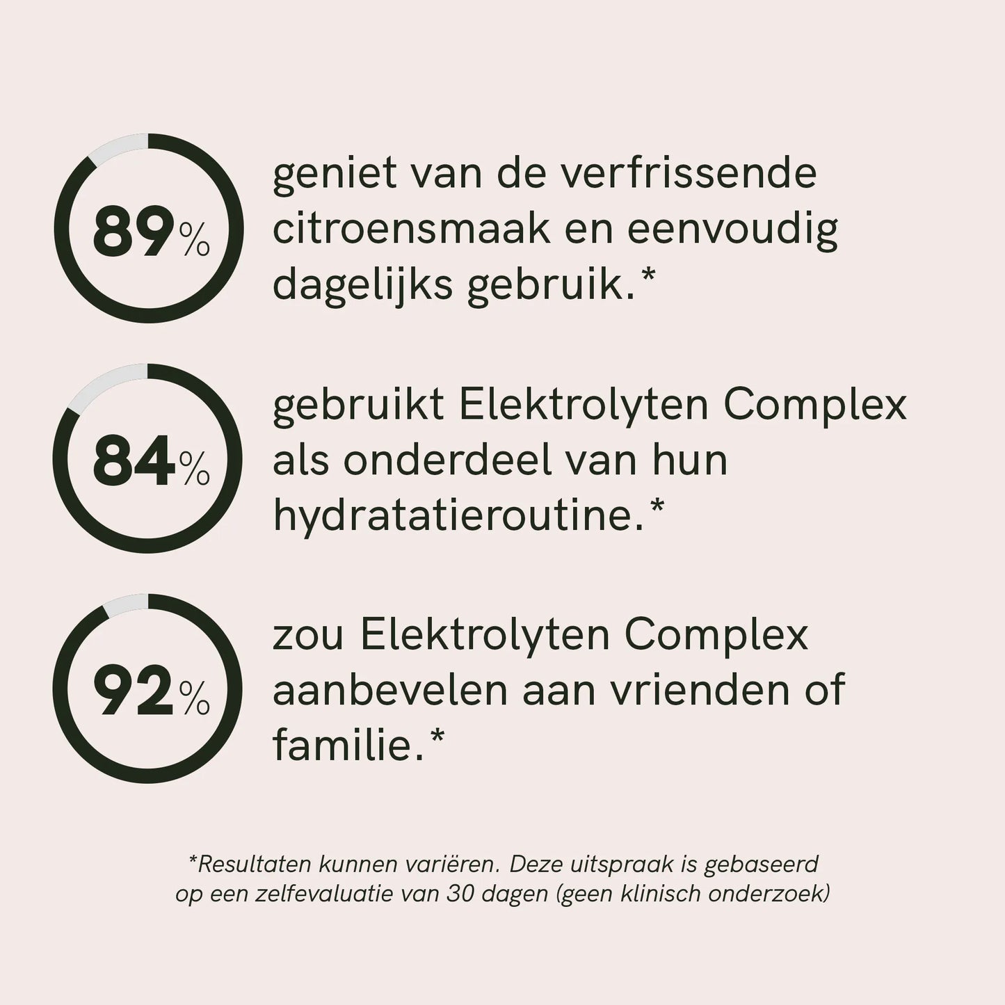 Elektrolytenpoeder
