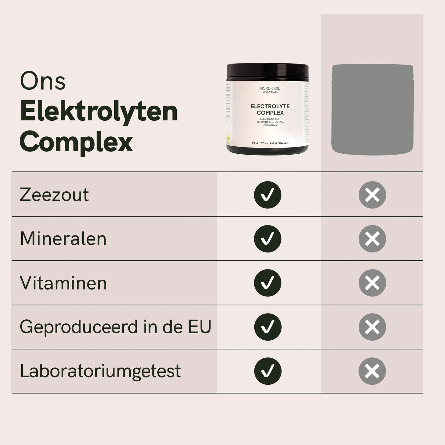 Elektrolytenpoeder
