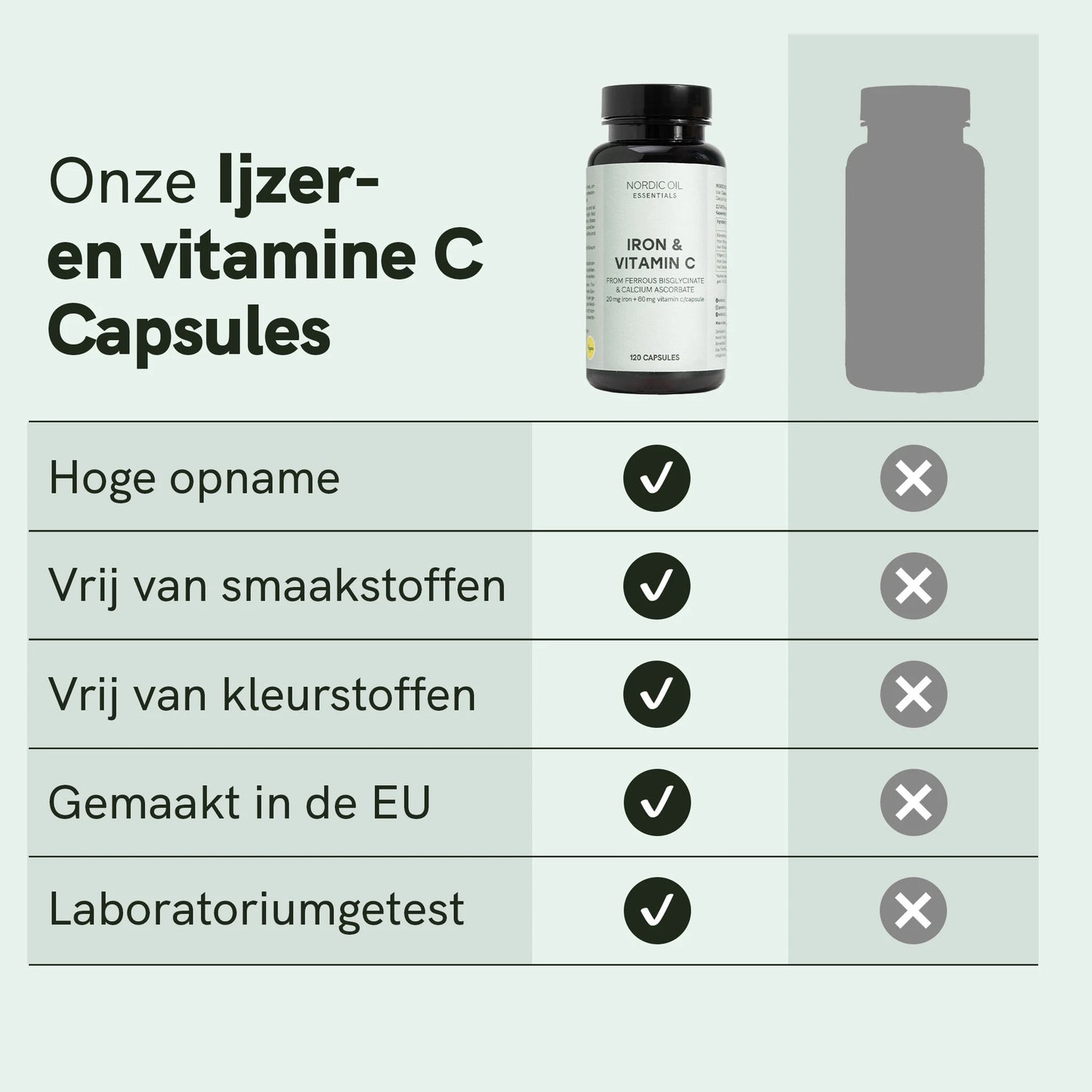 Iron and Vitamin C Capsules