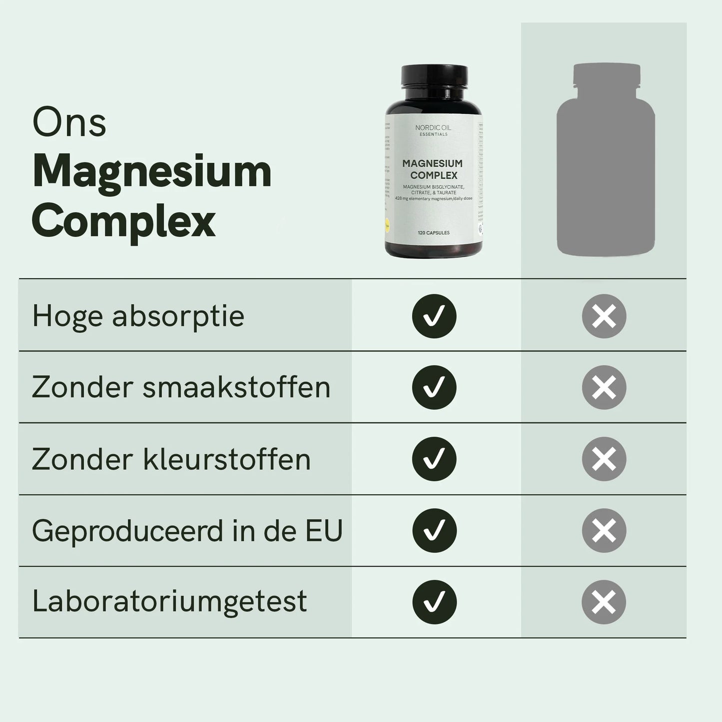 Magnesiumcomplex