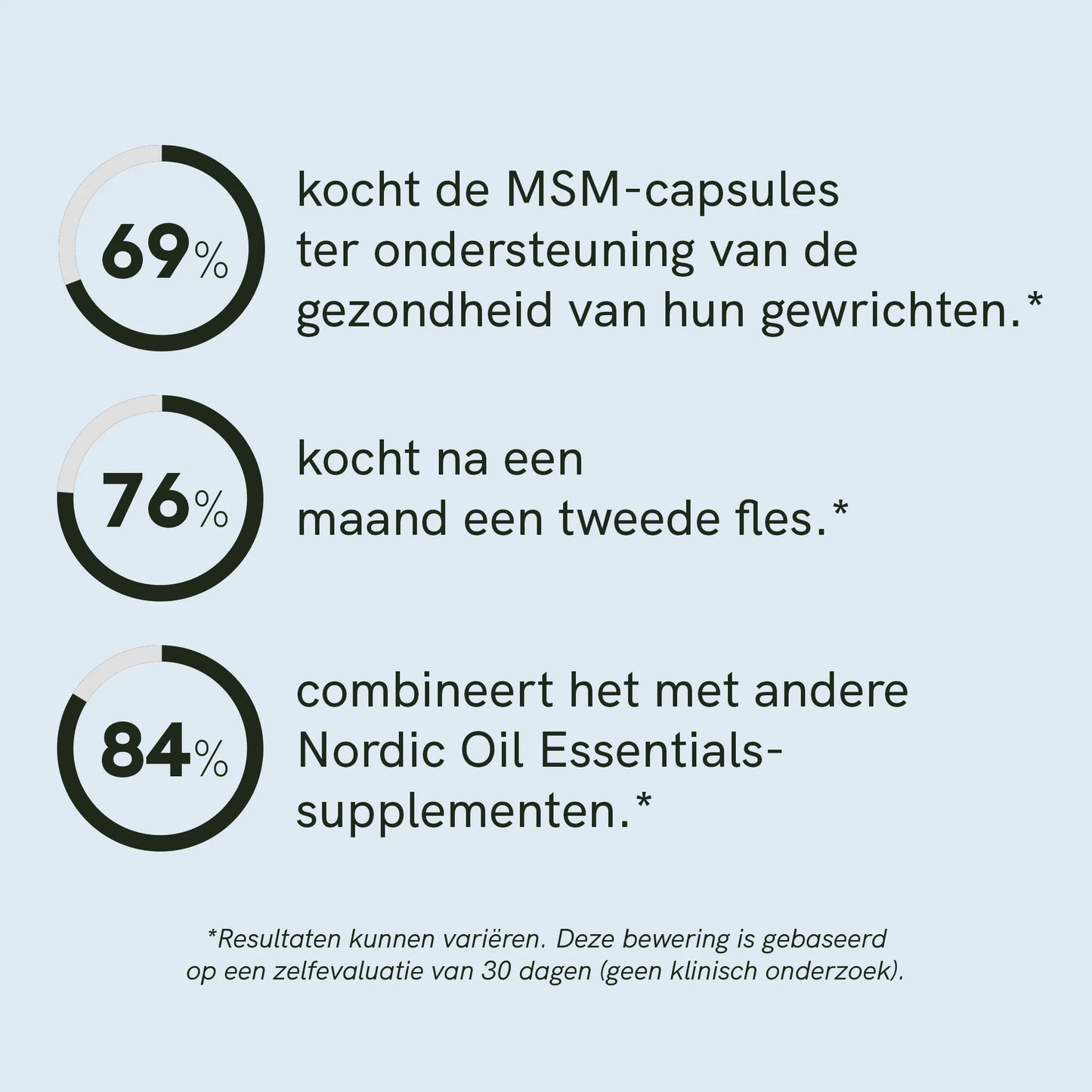 MSM Capsules