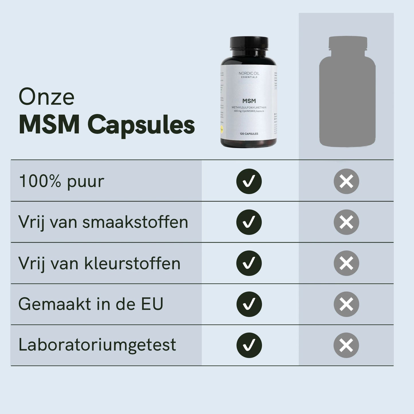 MSM Capsules