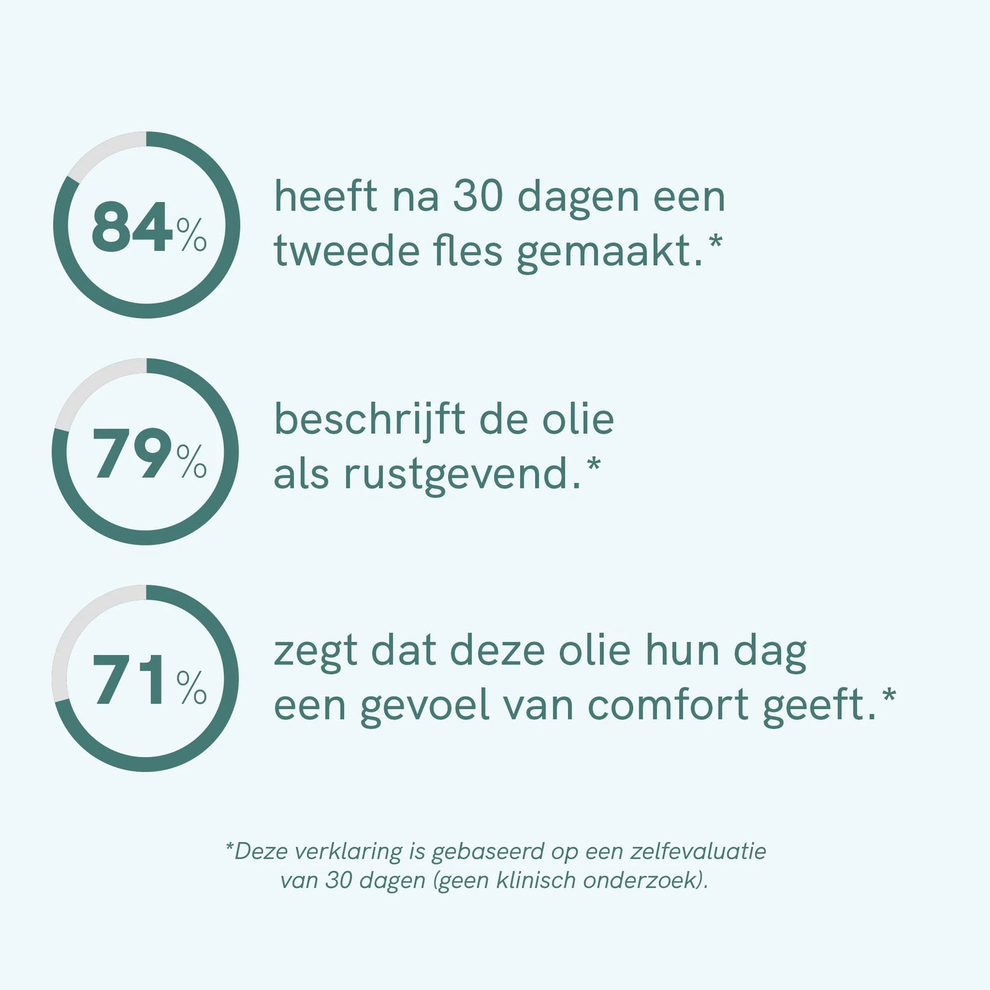 CBD oil (5%) CLASSIC