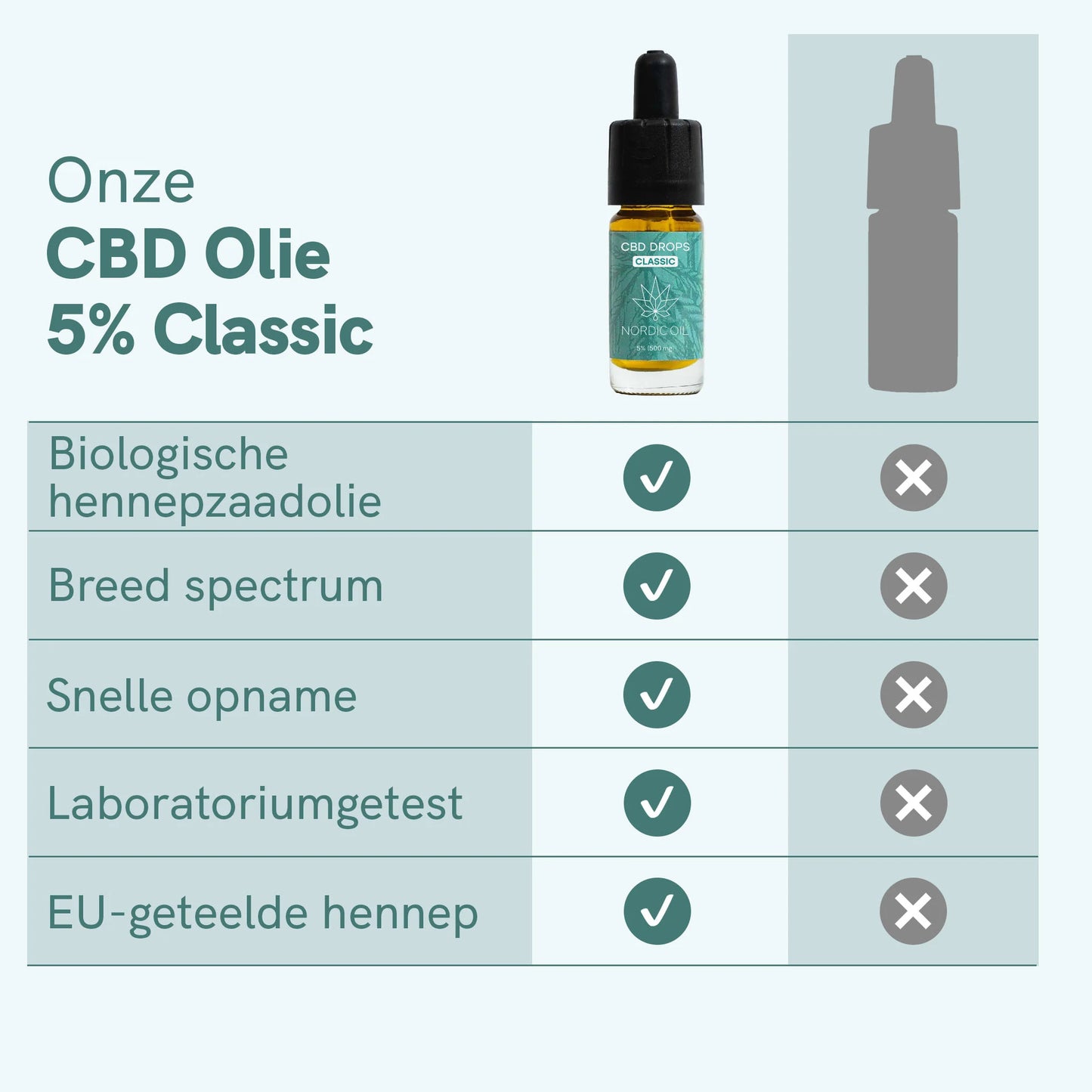 CBD oil (5%) CLASSIC