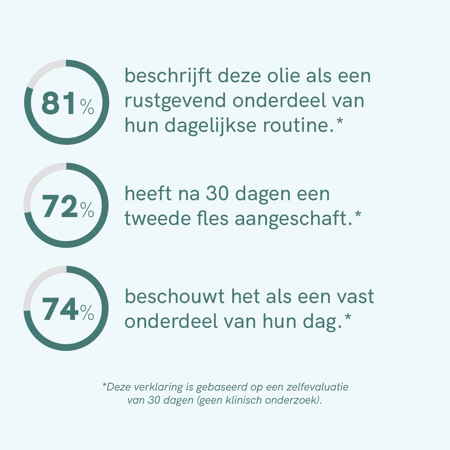 CBD oil (15%) CLASSIC