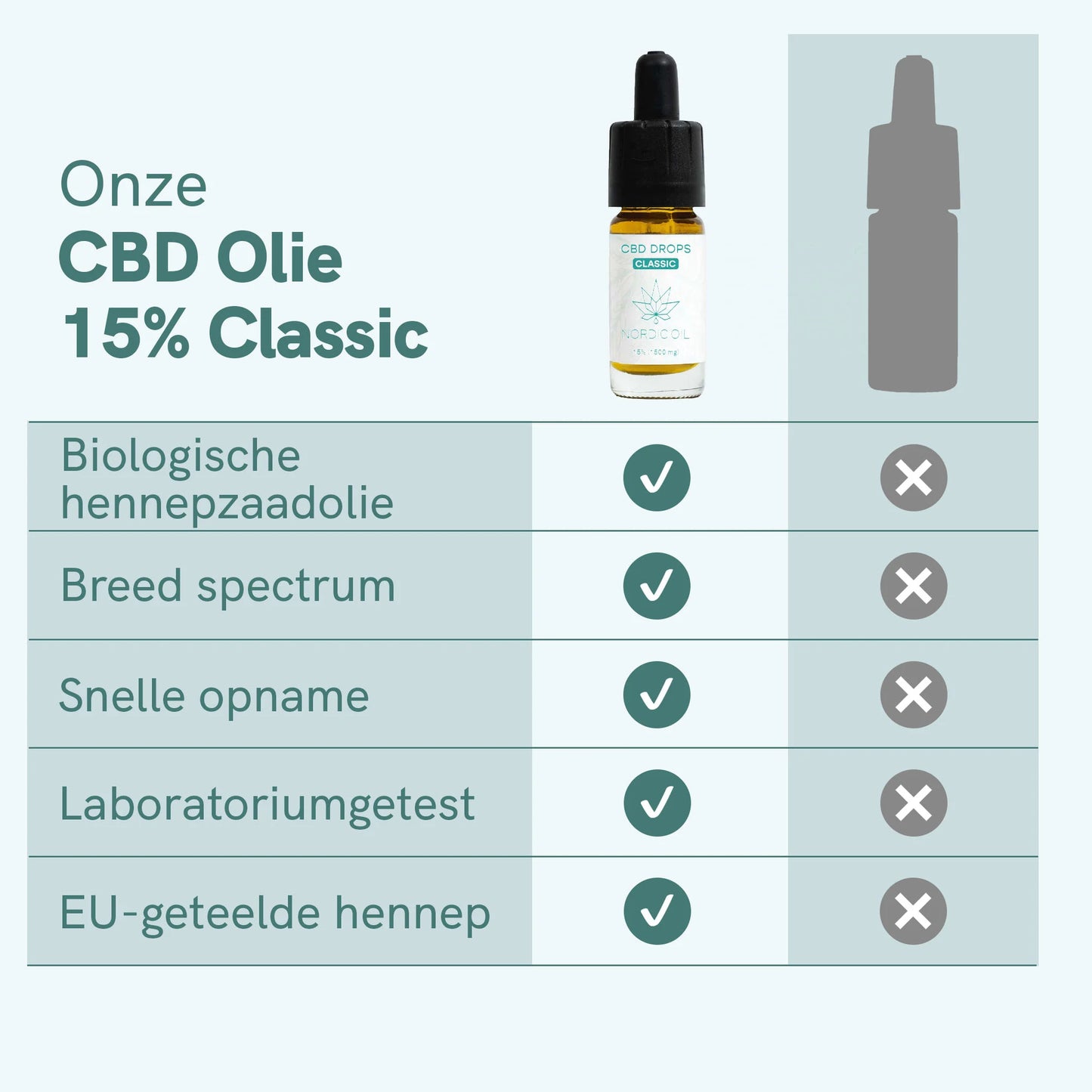 CBD oil (15%) CLASSIC