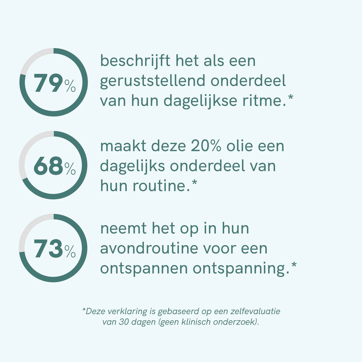 CBD oil (20%) CLASSIC