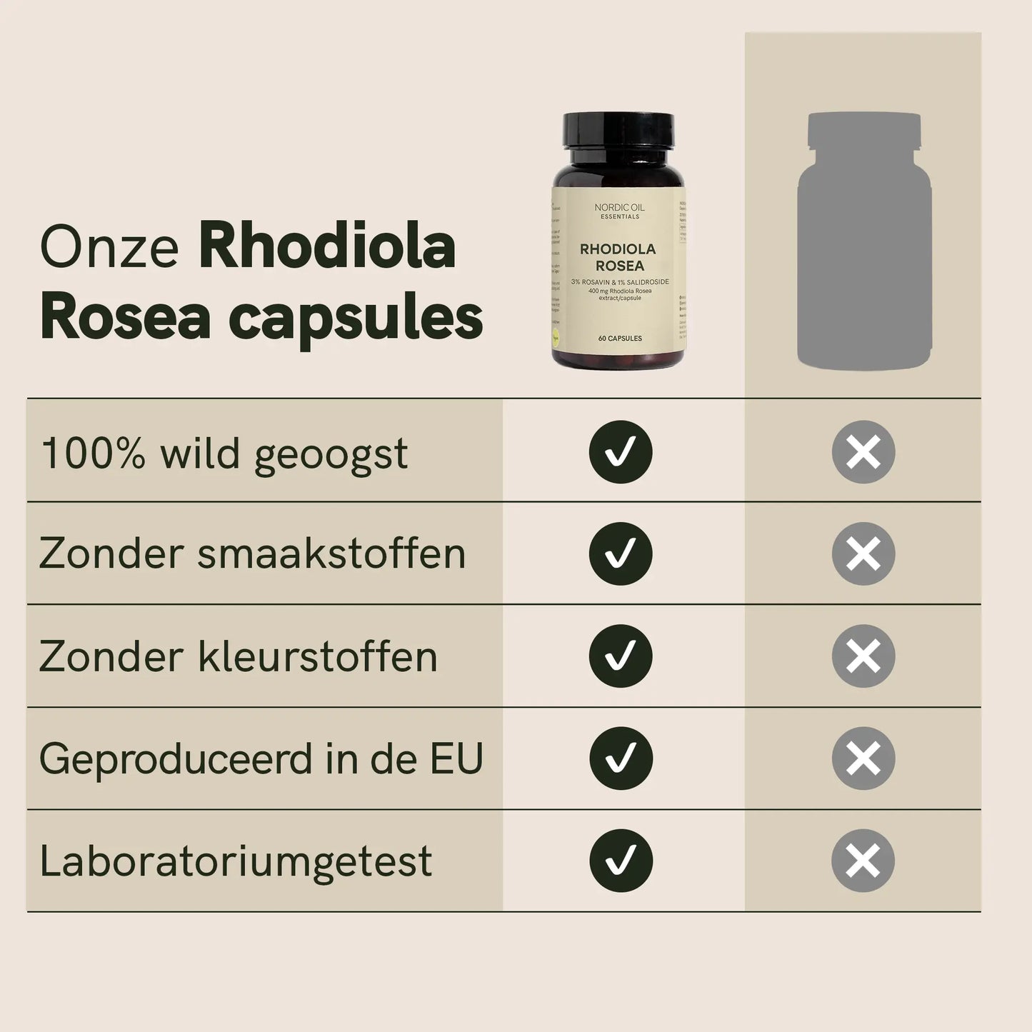 Rhodiola capsules