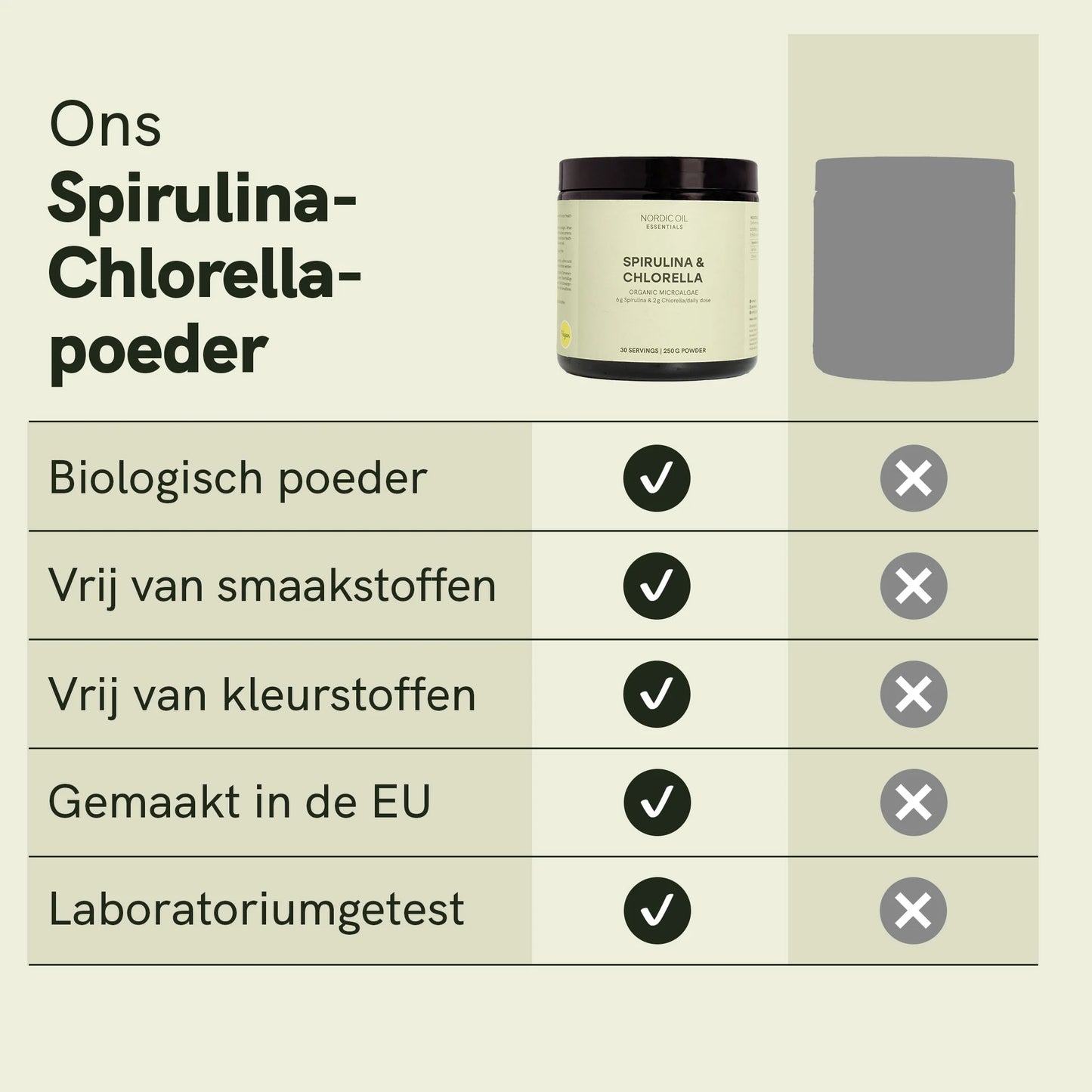 Spirulina-Chlorella-poeder