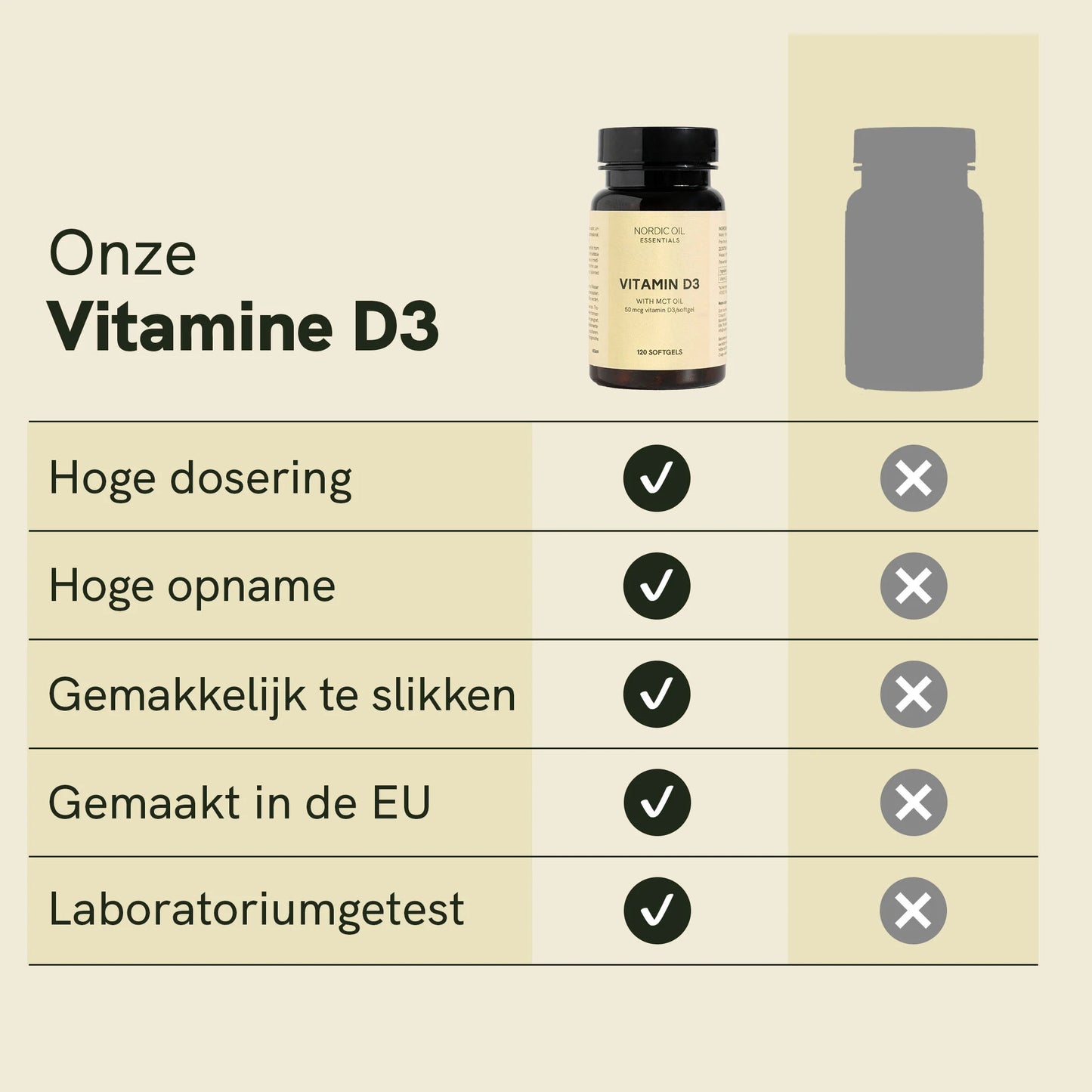 Vitamin D3 Capsules