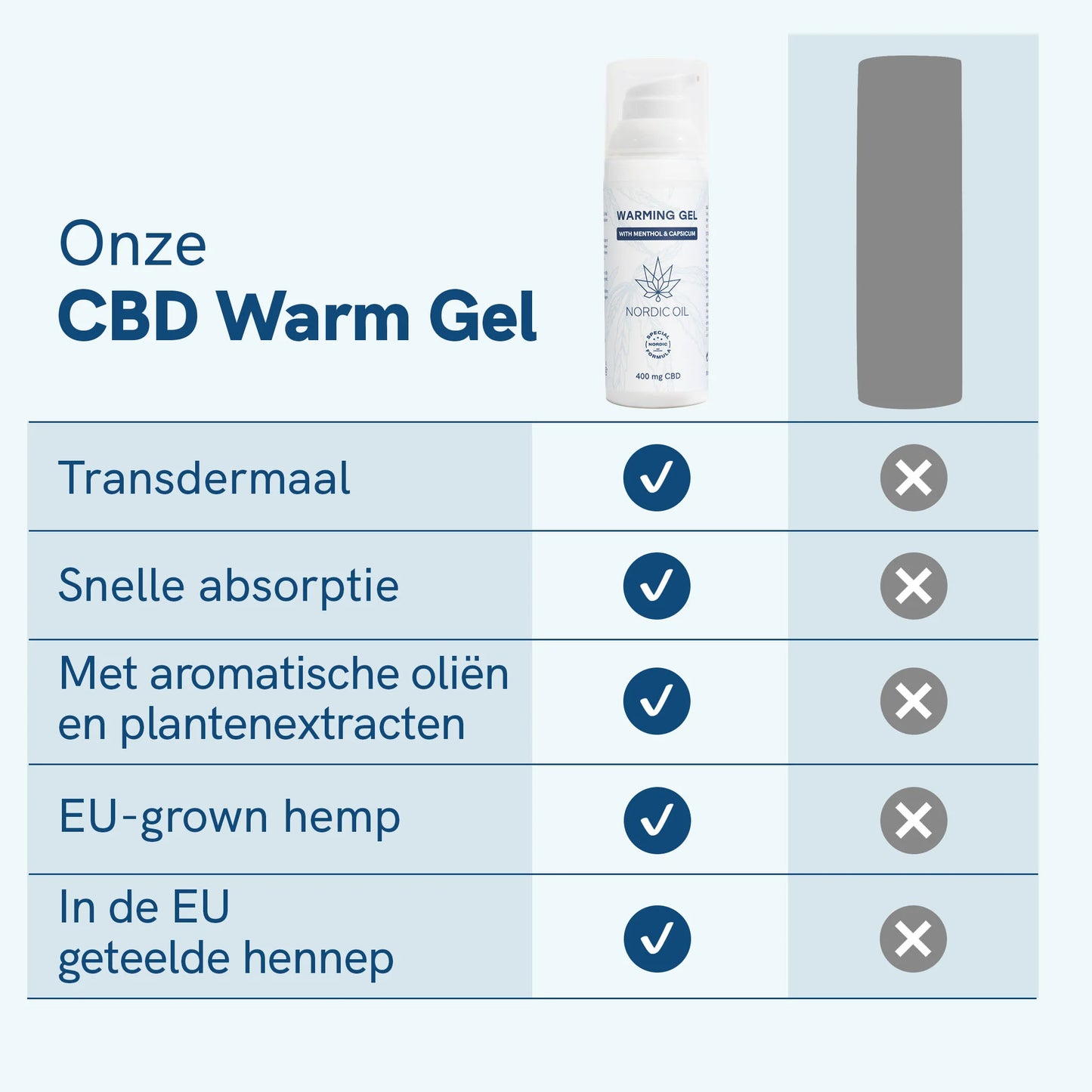3FOR2 CBD gel