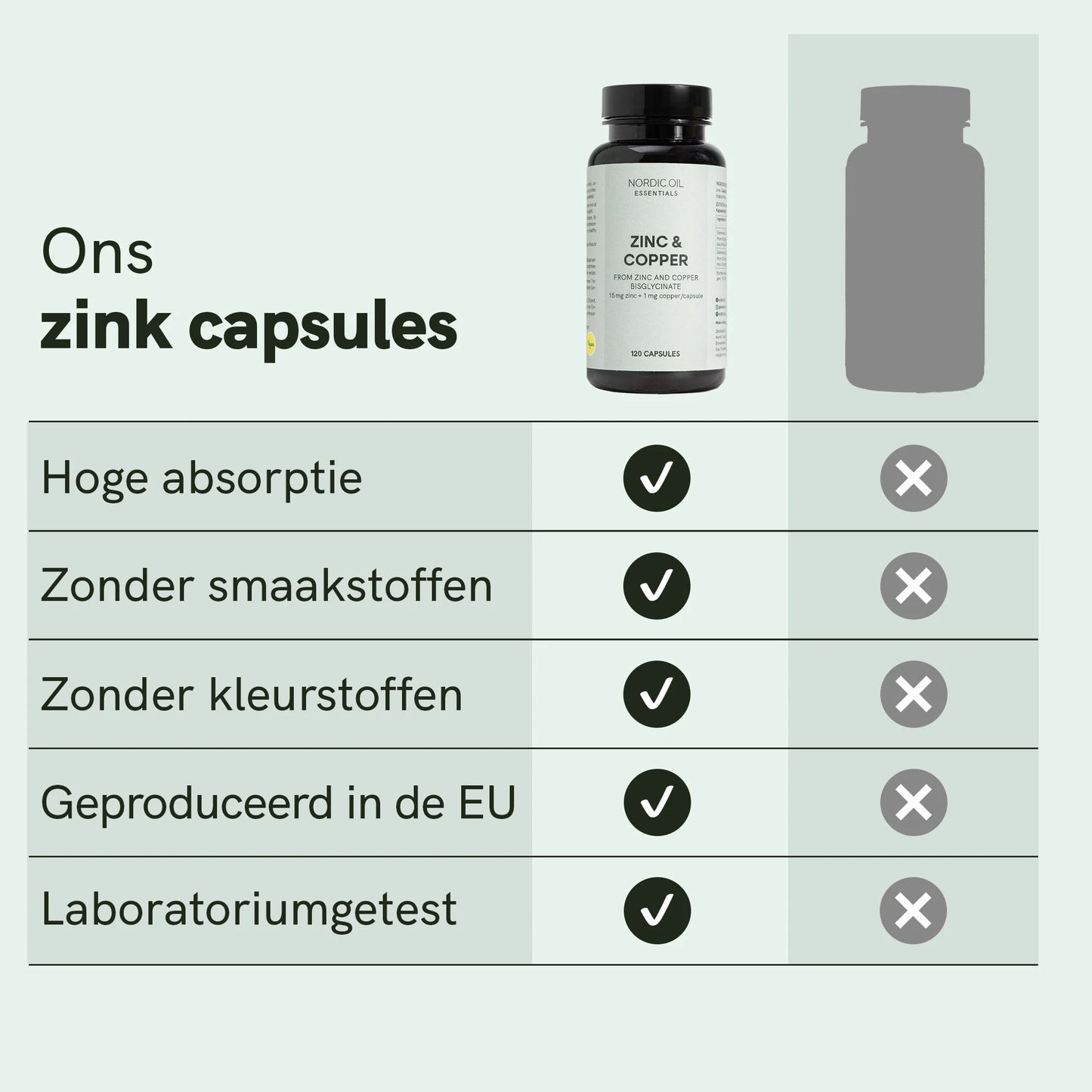 Zinc Capsules